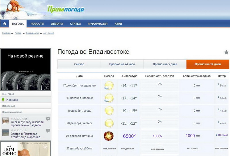 Примпогода приморский. Примпогода находка. Примпогода Владивосток на 5. Примпогода Владивосток на 5 дней. Примпогода находка 5 дней.